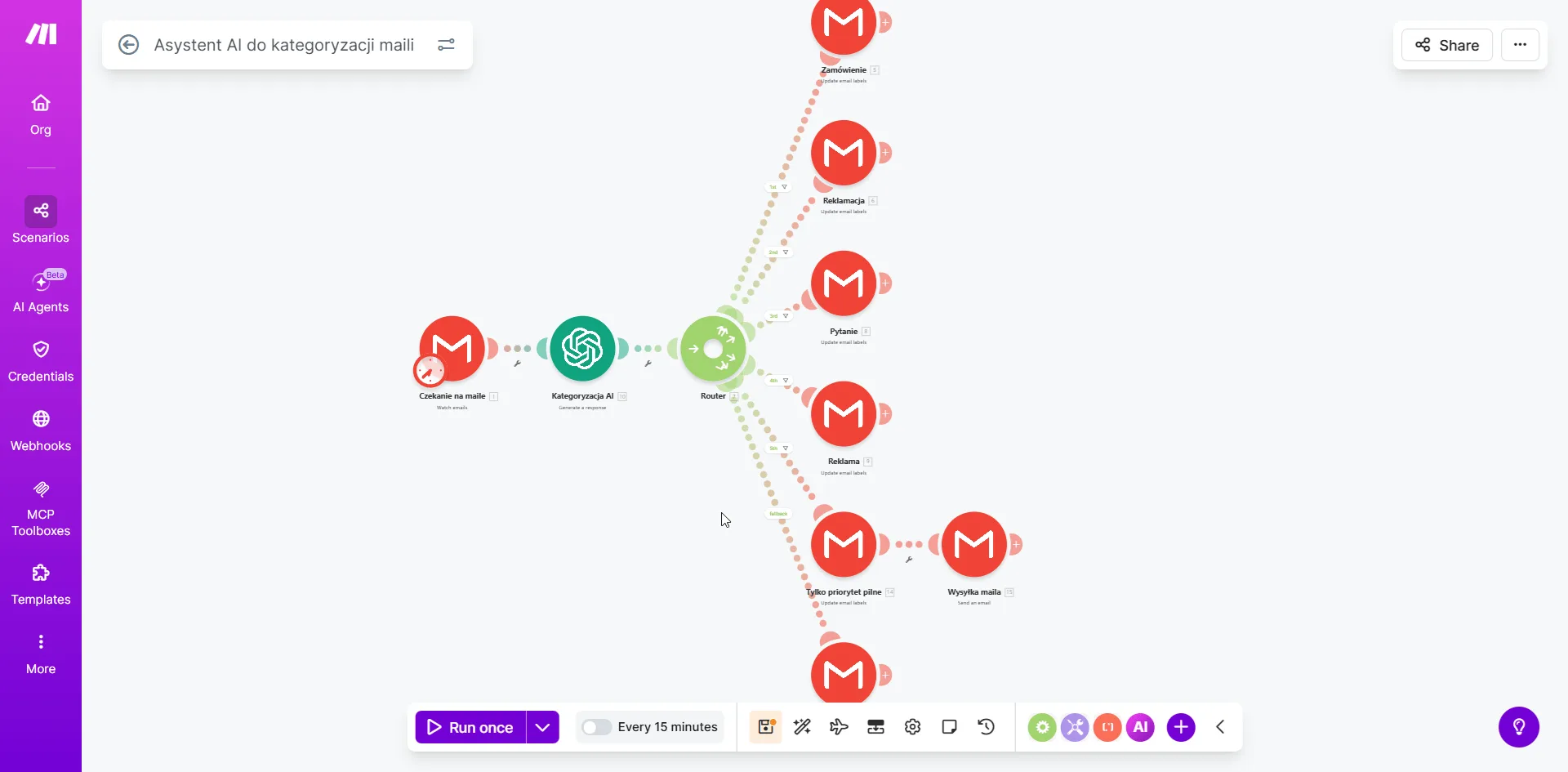 Make.com - scenariusz kategoryzacji maili z AI z routerem rozdzielającym maile na sześć ścieżek