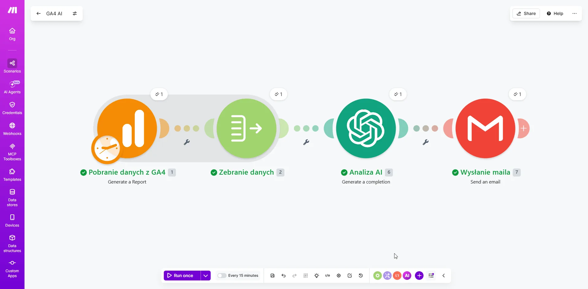 Mój scenariusz raportu tygodniowego w Make.com — GA4, Array Aggregator, OpenAI i Gmail połączone w łańcuch