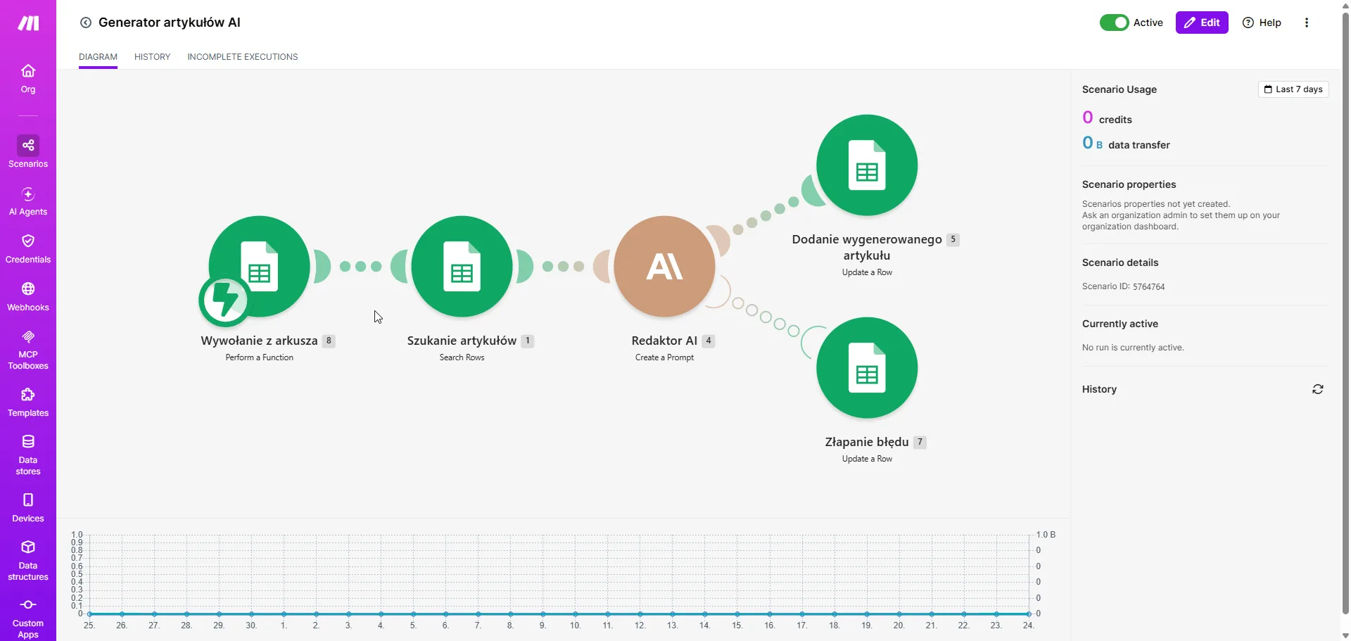 Make.com - edytor scenariusza z modułami Google Sheets i Anthropic połączonymi na wizualnej mapie