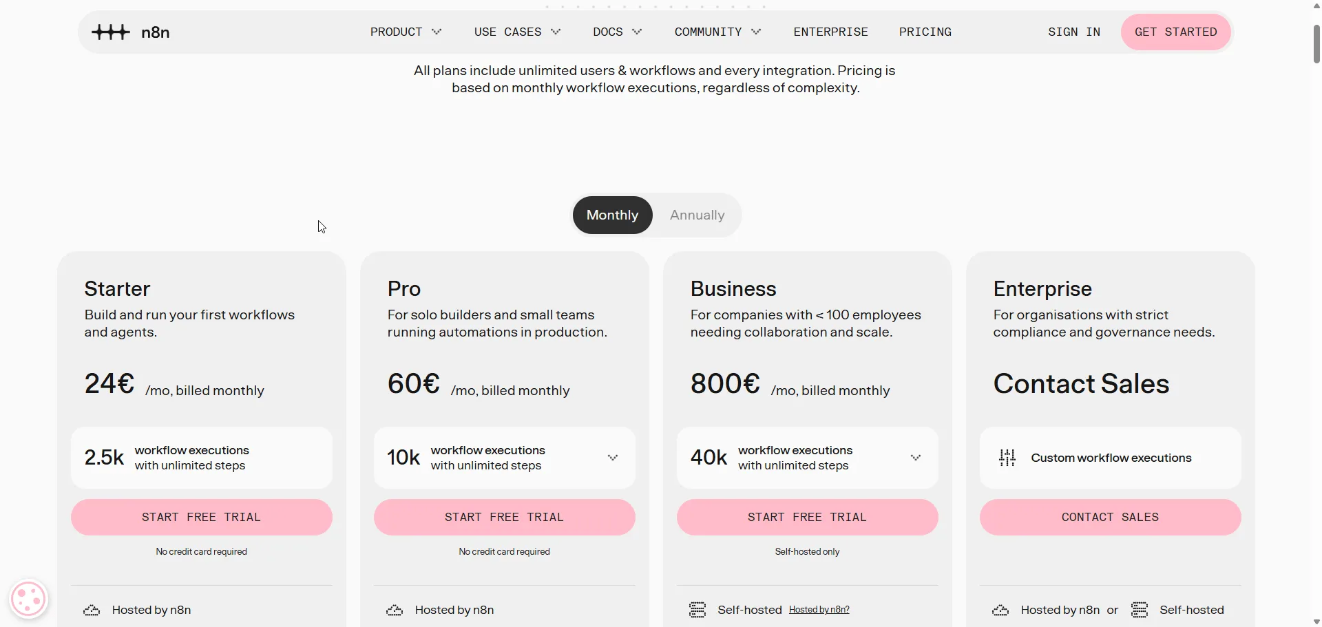 Cennik n8n Cloud - plany Starter, Pro, Business i Enterprise przy płatności miesięcznej
